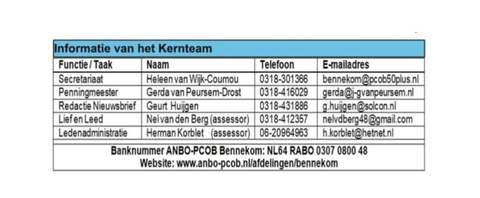 Bennekom kernteam ok