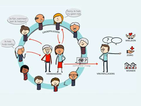 anbo-pcob-voorzorgcirkels-v2-4800-3200