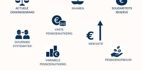 anbo-pcob-pensioenbegrippen-4800-3200