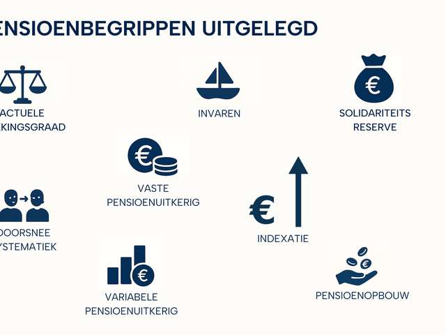 anbo-pcob-pensioenbegrippen-4800-3200