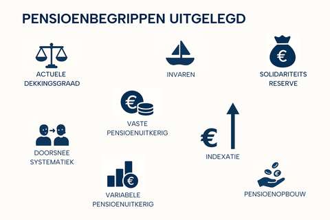 Pensioenbegrippen uitgelegd | ANBO-PCOB