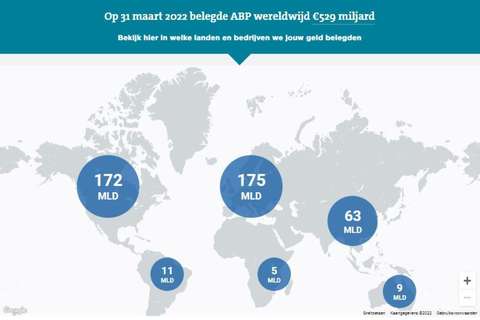 ABP Beleggingen wereldwijd | ANBO-PCOB