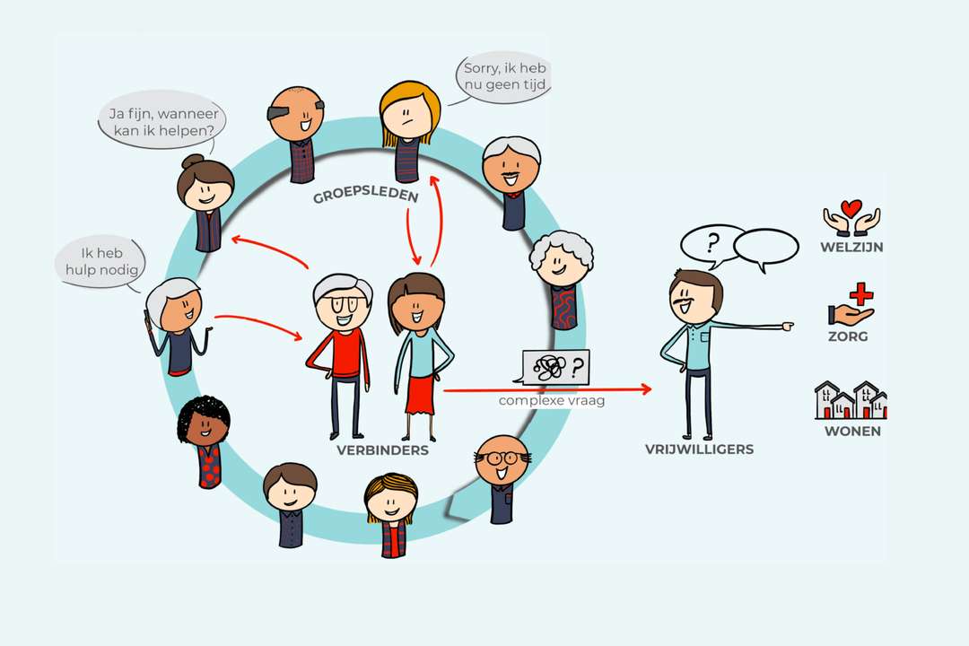 Training Voorzorgcirkels Seniorencoalitie