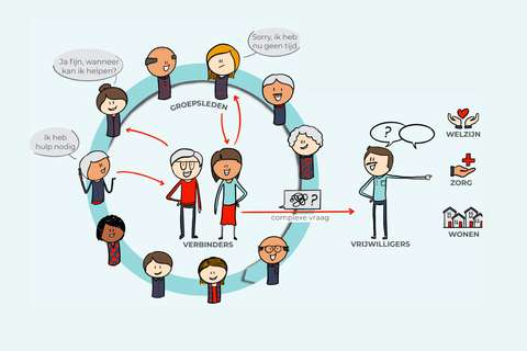 Training Voorzorgcirkels Seniorencoalitie