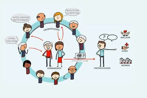 Voorzorgcirkels Seniorencoalitie