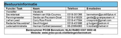 bestuurssamenstelling